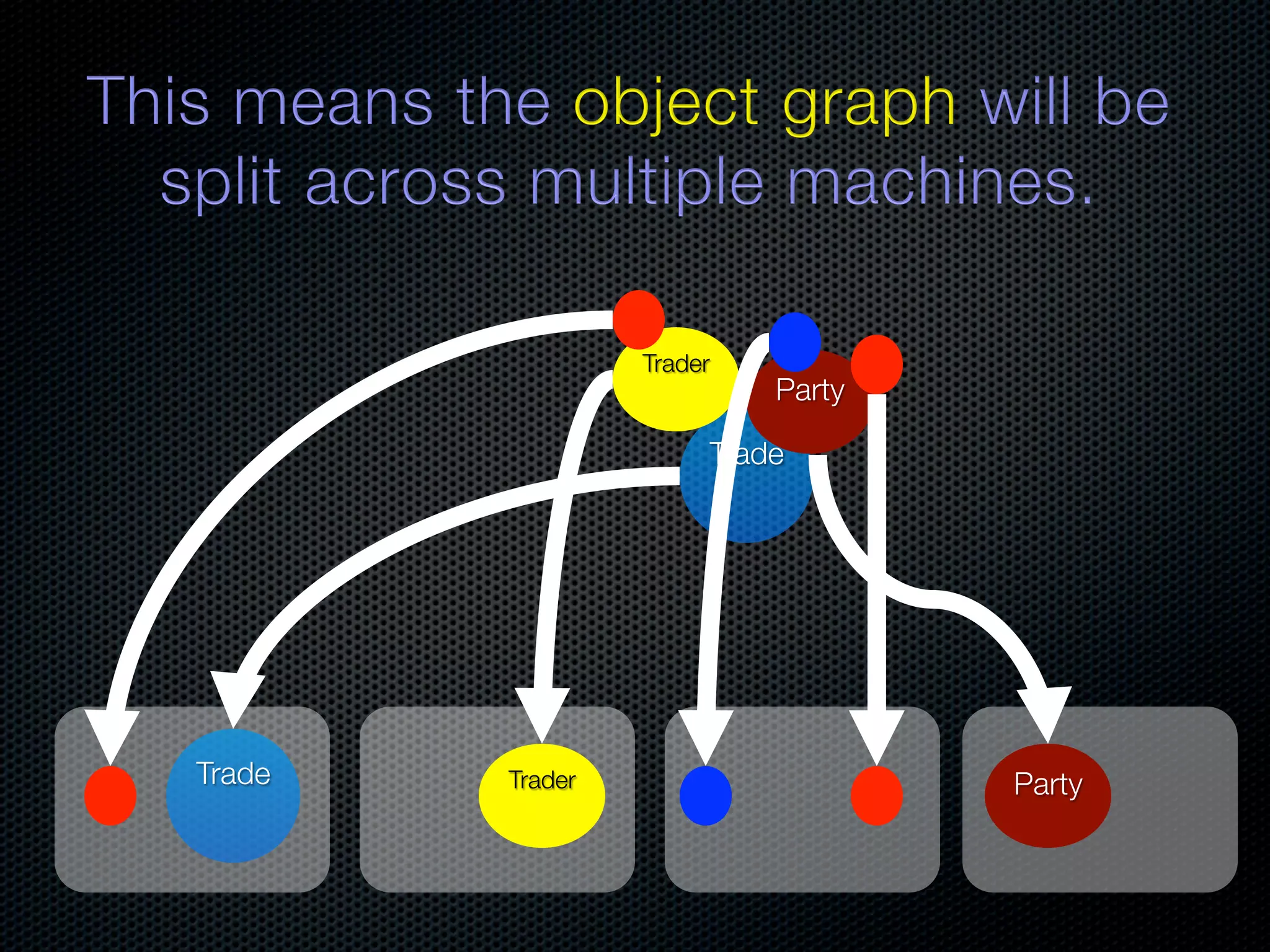 Trader Party Trade Trade Trader Party 
