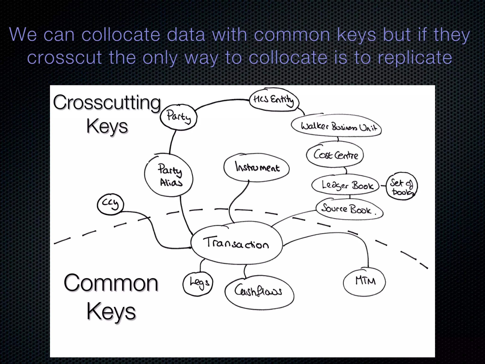Crosscutting Keys Common Keys 