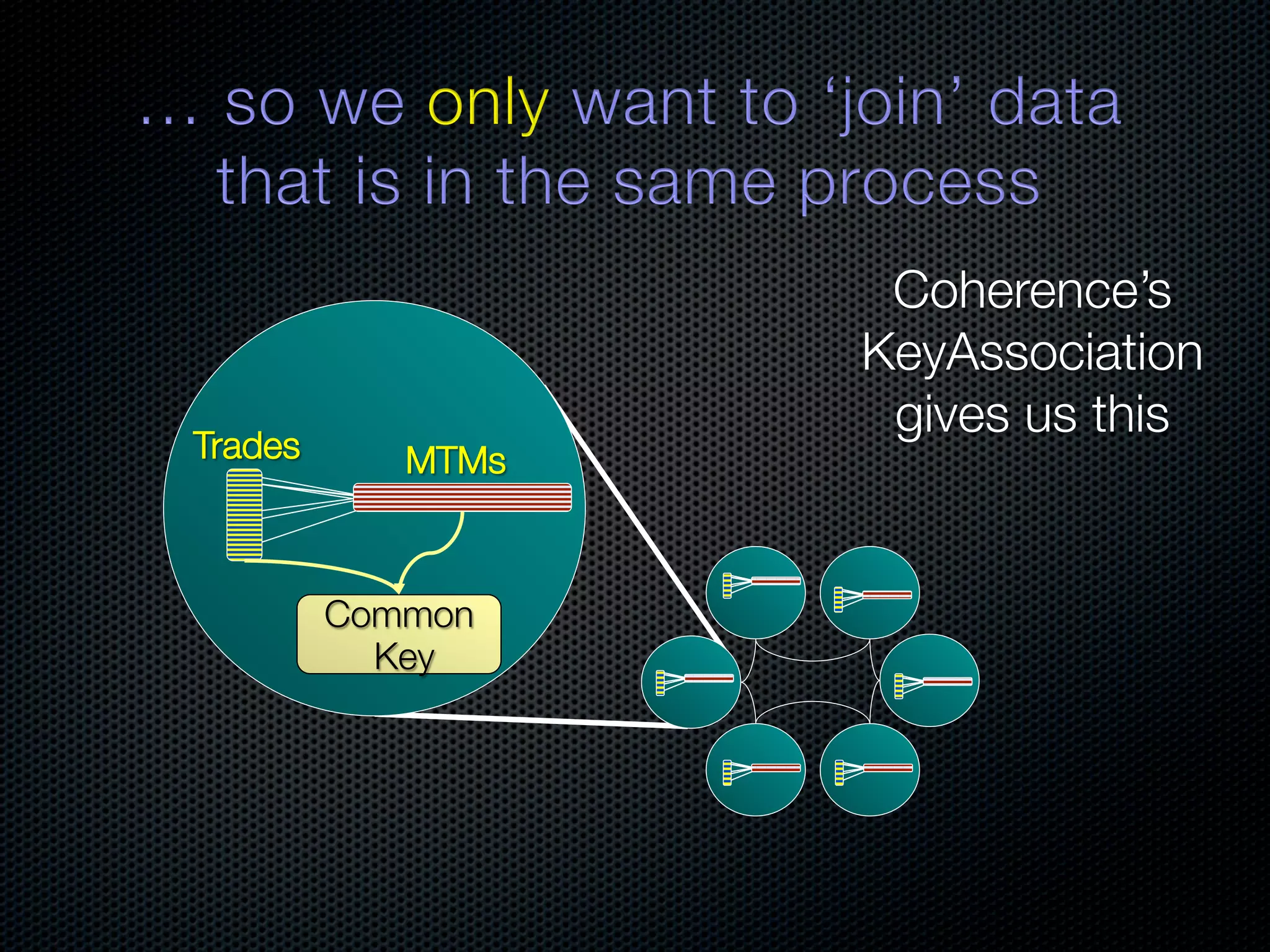 Coherence’s KeyAssociation gives us this Trades MTMs Common Key 