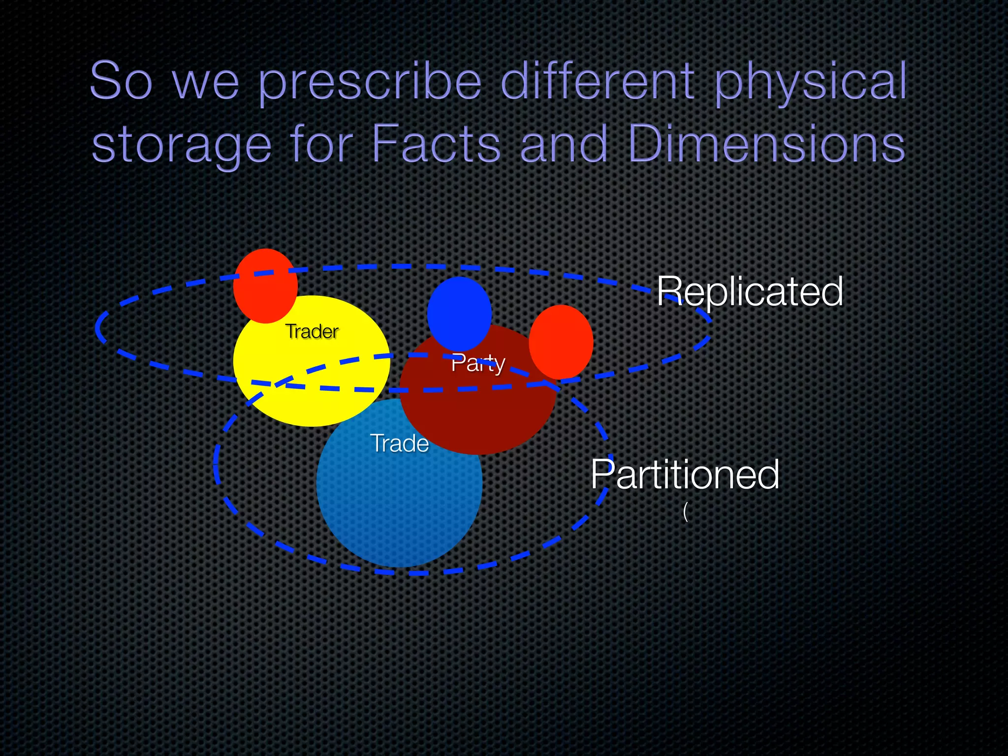 Replicated Trader Party Trade Partitioned ( 