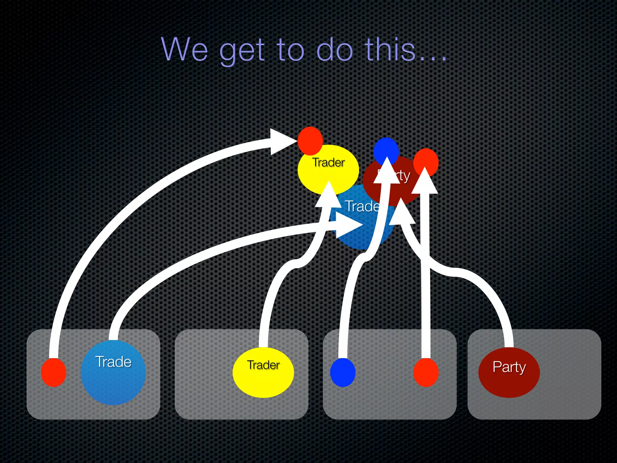 Trader Party Trade Trade Trader Party 