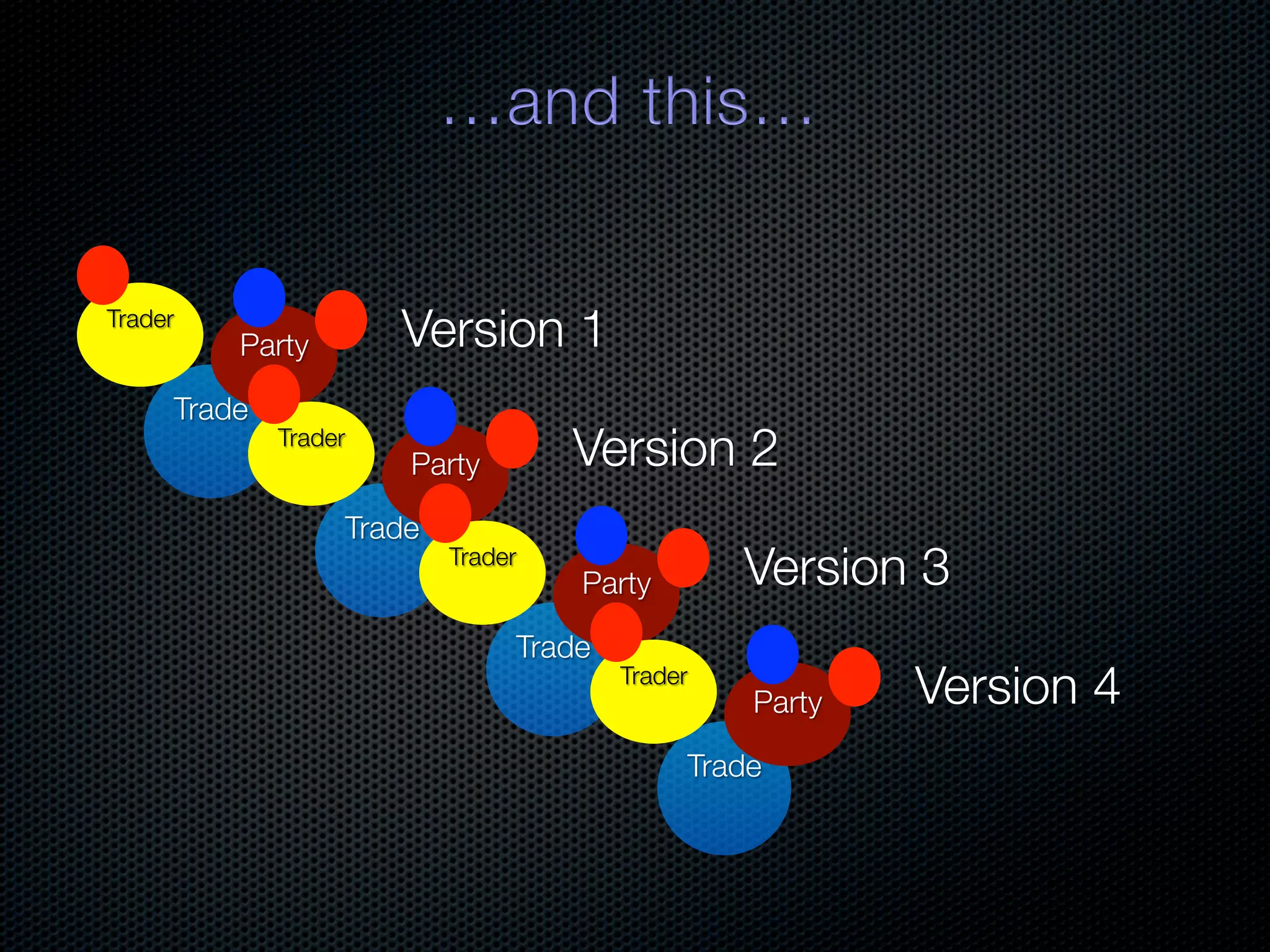 Trader Party Version 1 Trade Trader Party Version 2 Trade Trader Party Version 3 Trade Trader Party Version 4 Trade 