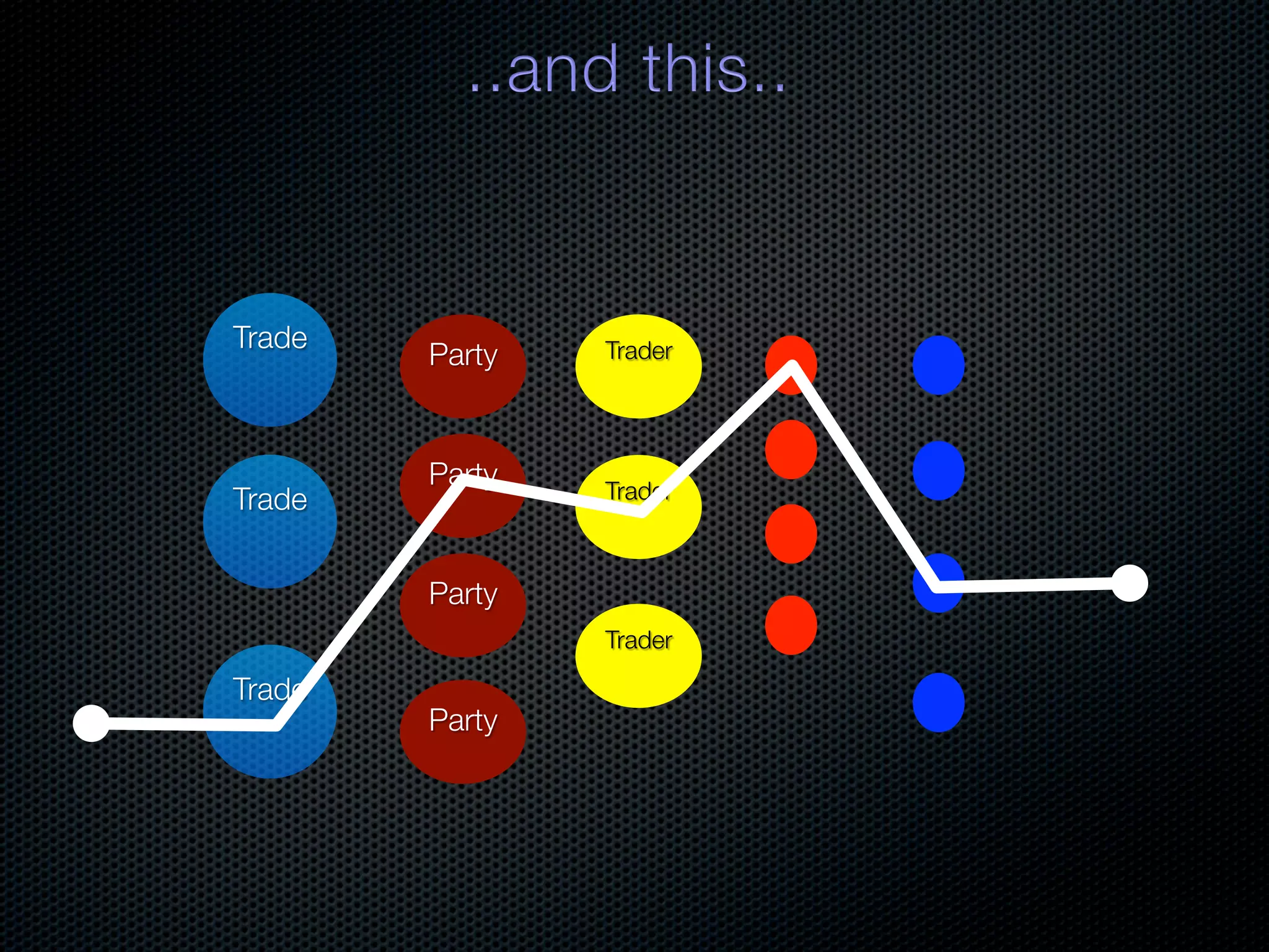 Trade Trader Party Party Trader Trade Party Trader Trade Party 