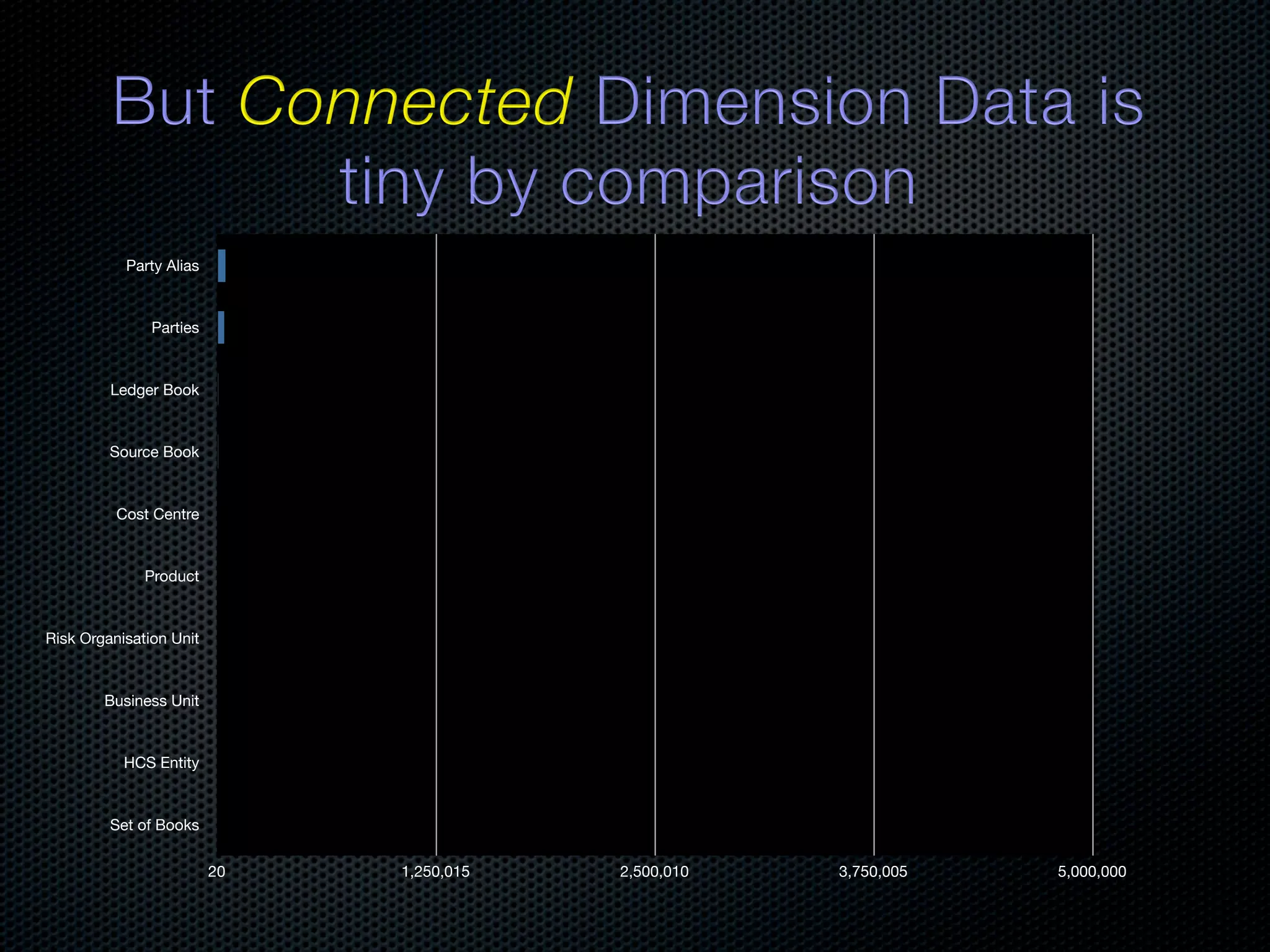 Party Alias Parties Ledger Book Source Book Cost Centre Product Risk Organisation Unit Business Unit HCS Entity Set of Books 20 1,250,015 2,500,010 3,750,005 5,000,000 