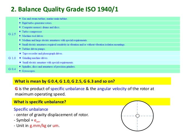 and of unit velocity symbol Balancing iso 1940 requirement according to