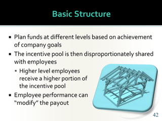 Balancing Salaries and Incentive Pay | PPTX