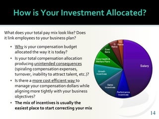1414
How is Your Investment Allocated?
What does your total pay mix look like? Does
it link employees to your business pla...