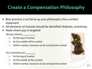 1515
Create a Compensation Philosophy
 Best practice is to frame up your philosophy into a written
statement
 All elemen...