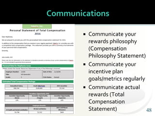 4848
Communications
 Communicate your
rewards philosophy
(Compensation
Philosophy Statement)
 Communicate your
incentive...