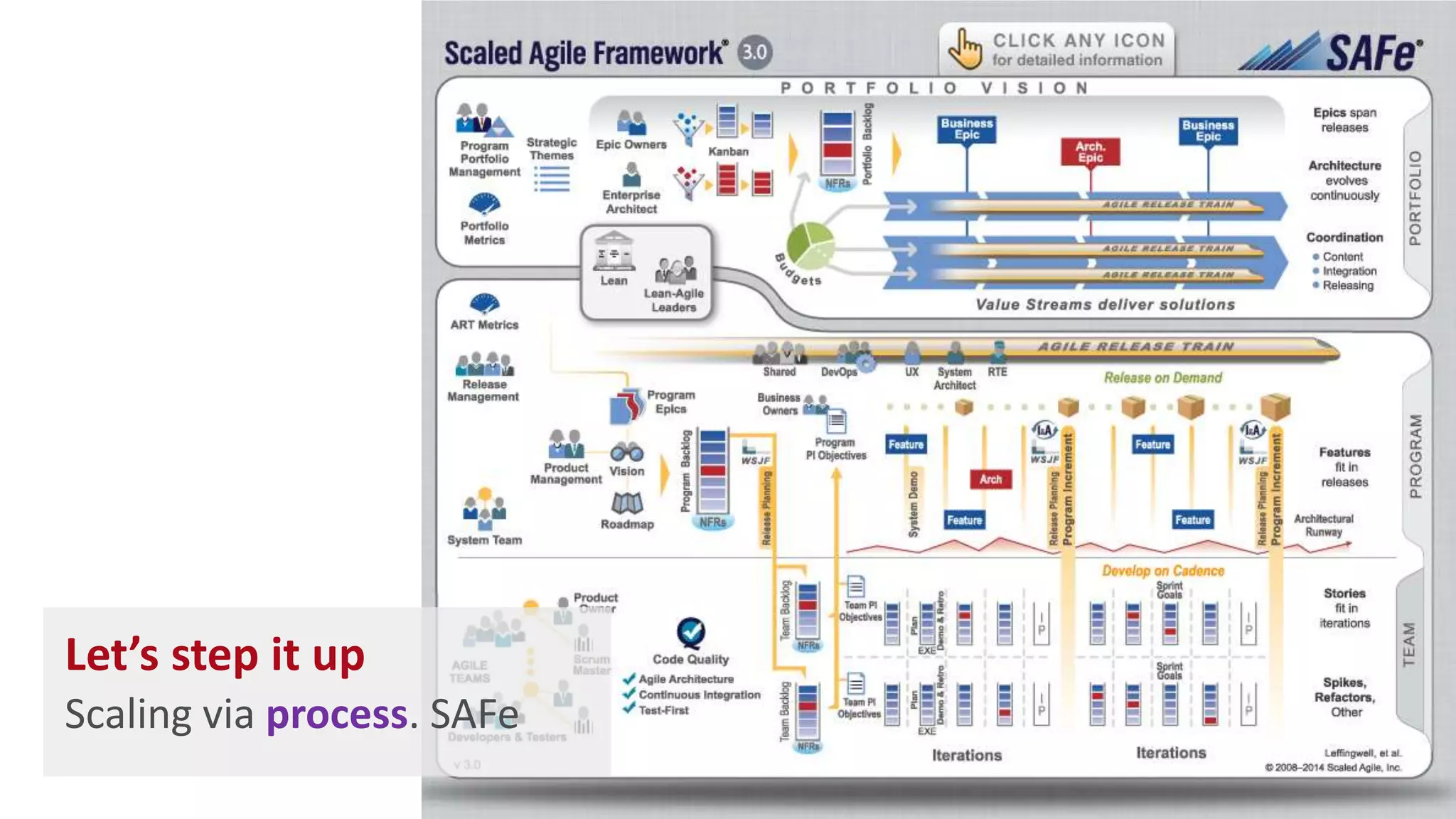 Let’s step it up
Scaling via process. SAFe
 