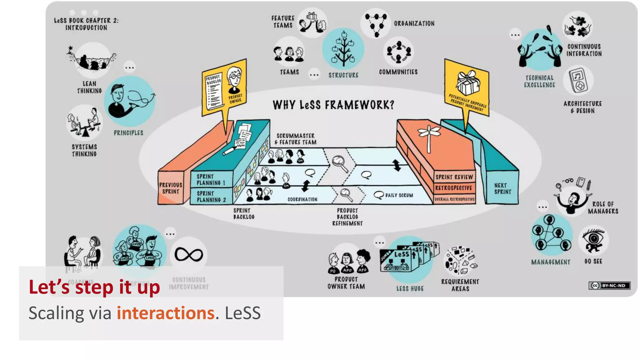 Let’s step it up
Scaling via interactions. LeSS
 