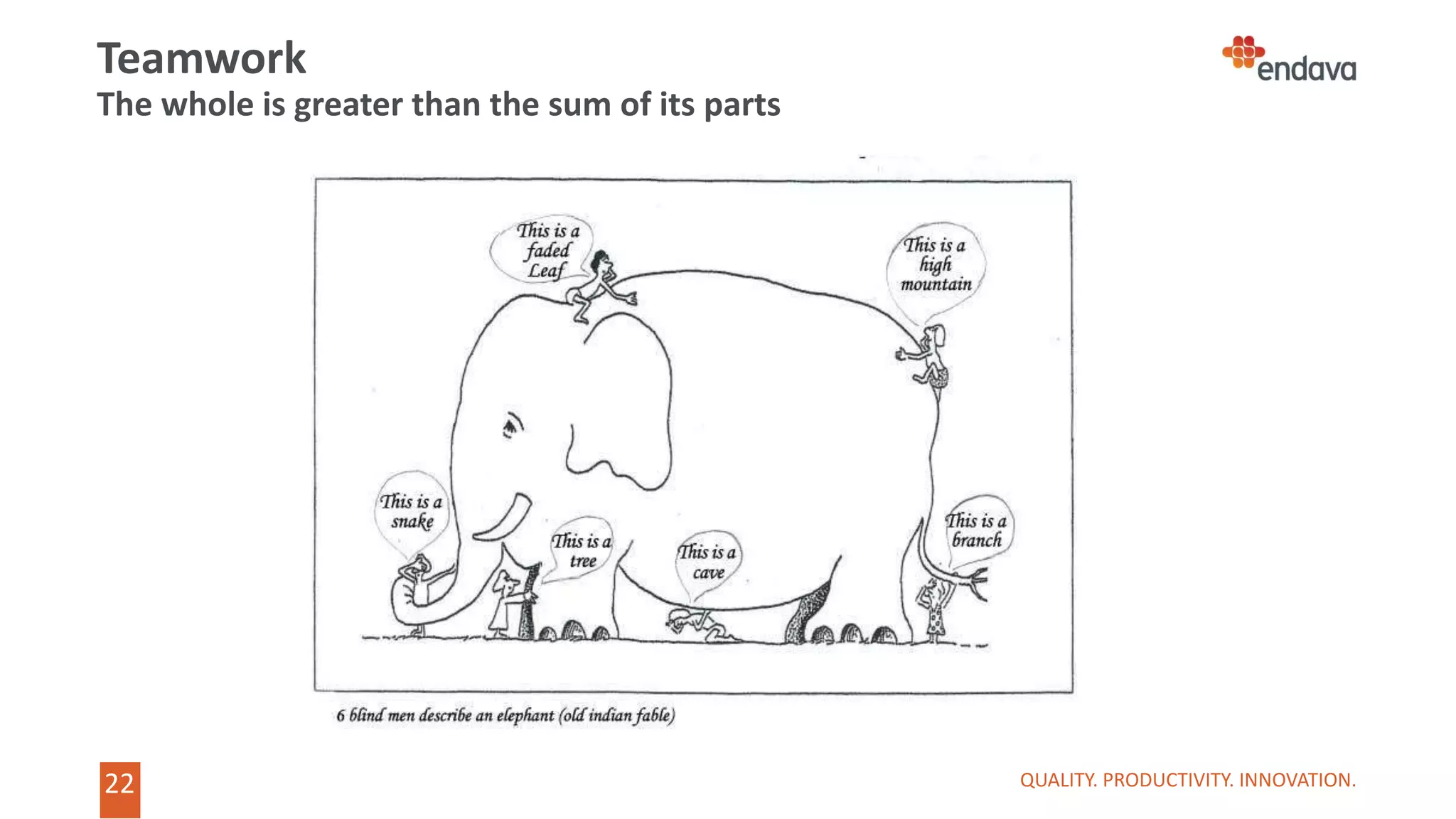22
22
Teamwork
The whole is greater than the sum of its parts
QUALITY. PRODUCTIVITY. INNOVATION.
 