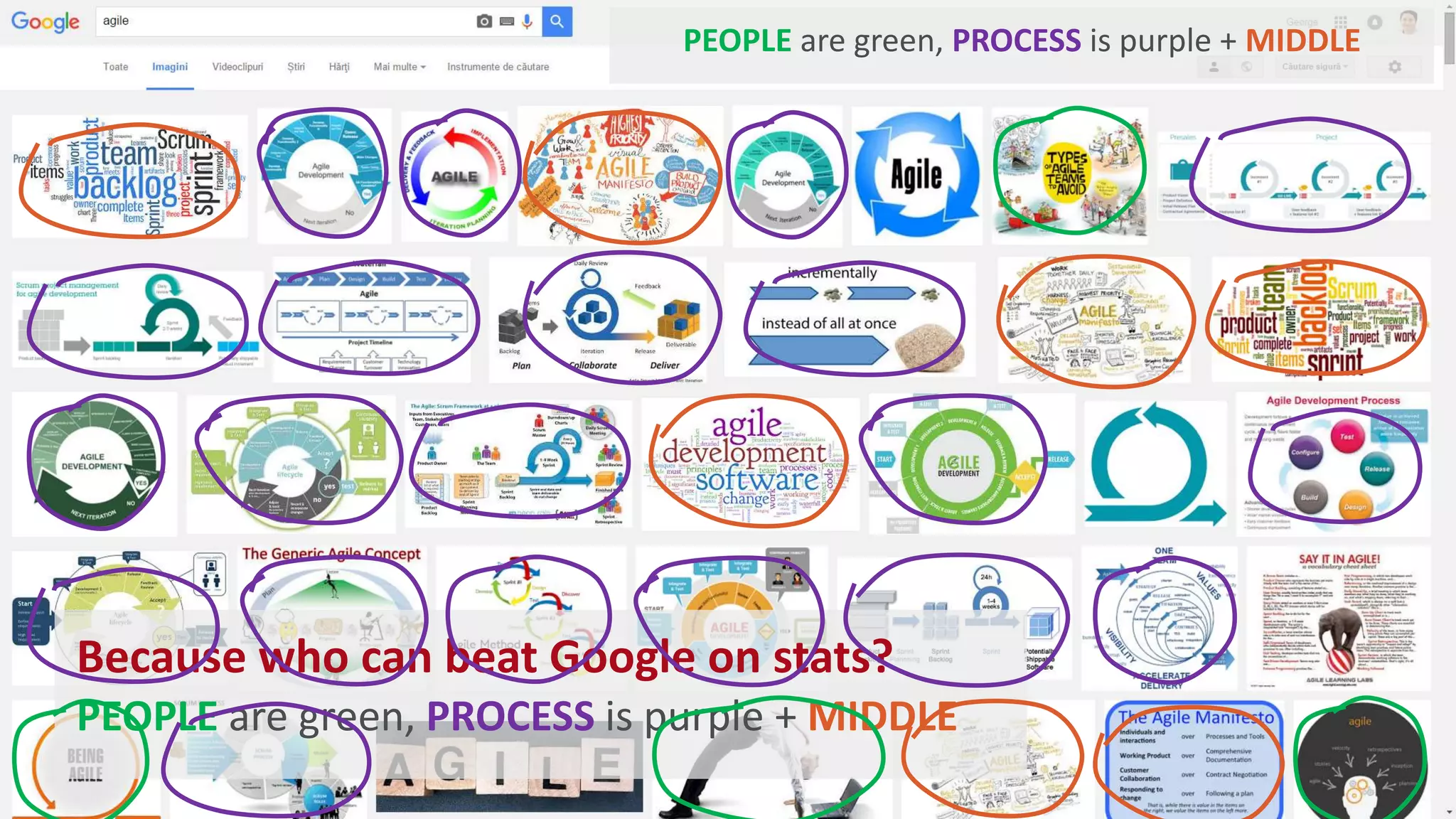 Because who can beat Google on stats?
PEOPLE are green, PROCESS is purple + MIDDLE
PEOPLE are green, PROCESS is purple + MIDDLE
 