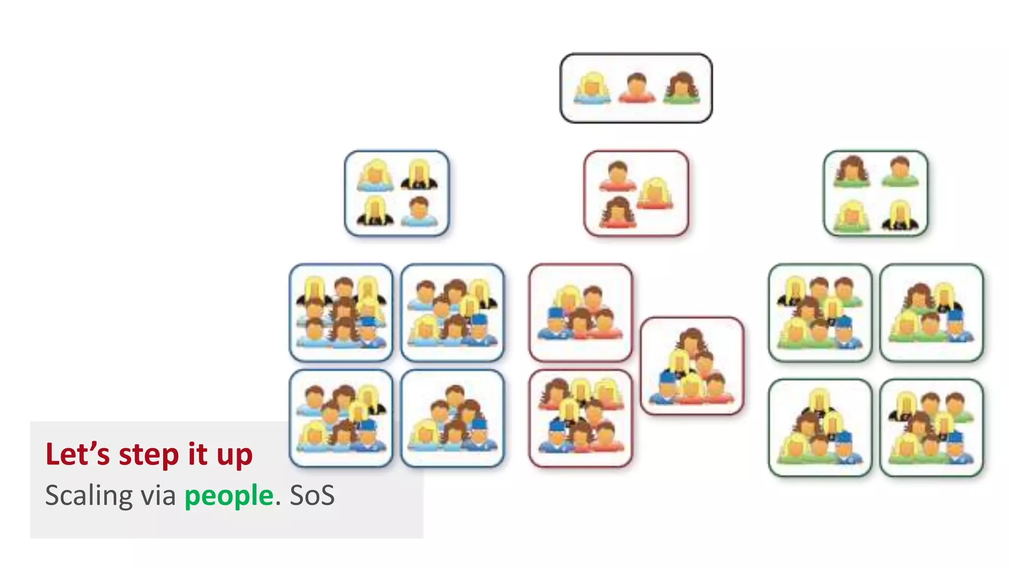 Let’s step it up
Scaling via people. SoS
 