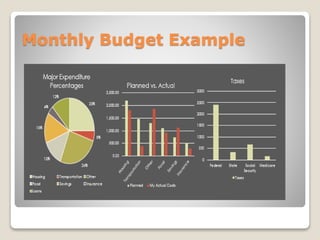 Balancing the budget | PPTX
