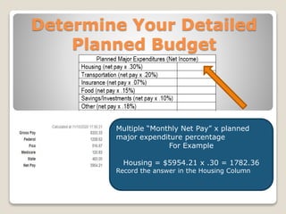 Balancing the budget | PPTX