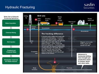 Hydraulic Fracturing

24

 