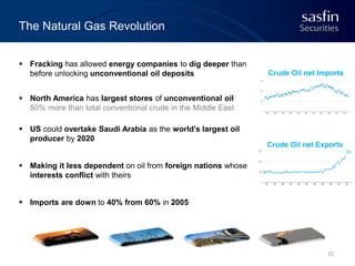 The Natural Gas Revolution
 Fracking has allowed energy companies to dig deeper than
before unlocking unconventional oil deposits

Crude Oil net Imports

 North America has largest stores of unconventional oil
50% more than total conventional crude in the Middle East
 US could overtake Saudi Arabia as the world’s largest oil
producer by 2020

Crude Oil net Exports

 Making it less dependent on oil from foreign nations whose
interests conflict with theirs
 Imports are down to 40% from 60% in 2005

25

 