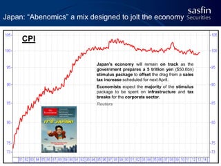 Japan: “Abenomics” a mix designed to jolt the economy

CPI
Japan’s economy will remain on track as the
government prepares a 5 trillion yen ($50.6bn)
stimulus package to offset the drag from a sales
tax increase scheduled for next April.
Economists expect the majority of the stimulus
package to be spent on infrastructure and tax
breaks for the corporate sector.

Reuters

31

 