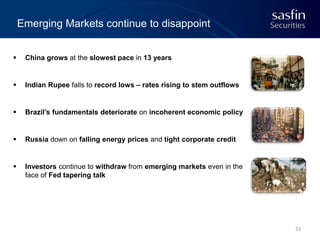 Emerging Markets continue to disappoint


China grows at the slowest pace in 13 years



Indian Rupee falls to record lows – rates rising to stem outflows



Brazil’s fundamentals deteriorate on incoherent economic policy



Russia down on falling energy prices and tight corporate credit



Investors continue to withdraw from emerging markets even in the
face of Fed tapering talk

33

 