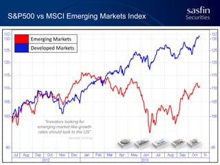 S&P500 vs MSCI Emerging Markets Index
Emerging Markets
Developed Markets

“Investors looking for
emerging market-like growth
rates should look to the US”
Meredith Whitney

 