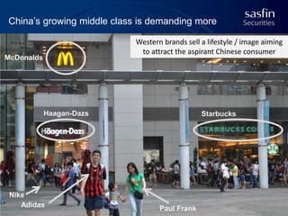 China’s growing middle class is demanding more
Western brands sell a lifestyle / image aiming
to attract the aspirant Chinese consumer

McDonalds

Haagan-Dazs

Nike
Adidas

Starbucks

Paul Frank

 