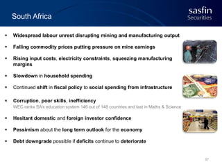 South Africa


Widespread labour unrest disrupting mining and manufacturing output



Falling commodity prices putting pressure on mine earnings



Rising input costs, electricity constraints, squeezing manufacturing
margins



Slowdown in household spending



Continued shift in fiscal policy to social spending from infrastructure



Corruption, poor skills, inefficiency
WEC ranks SA’s education system 146 out of 148 countries and last in Maths & Science



Hesitant domestic and foreign investor confidence



Pessimism about the long term outlook for the economy



Debt downgrade possible if deficits continue to deteriorate

37

 