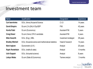 Investment team

 