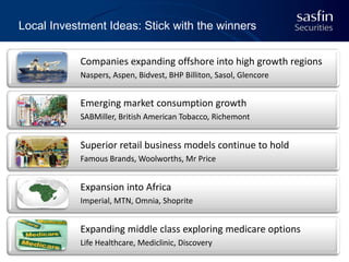 Local Investment Ideas: Stick with the winners
Companies expanding offshore into high growth regions
Naspers, Aspen, Bidvest, BHP Billiton, Sasol, Glencore

Emerging market consumption growth
SABMiller, British American Tobacco, Richemont

Superior retail business models continue to hold
Famous Brands, Woolworths, Mr Price

Expansion into Africa
Imperial, MTN, Omnia, Shoprite

Expanding middle class exploring medicare options
Life Healthcare, Mediclinic, Discovery

40

 