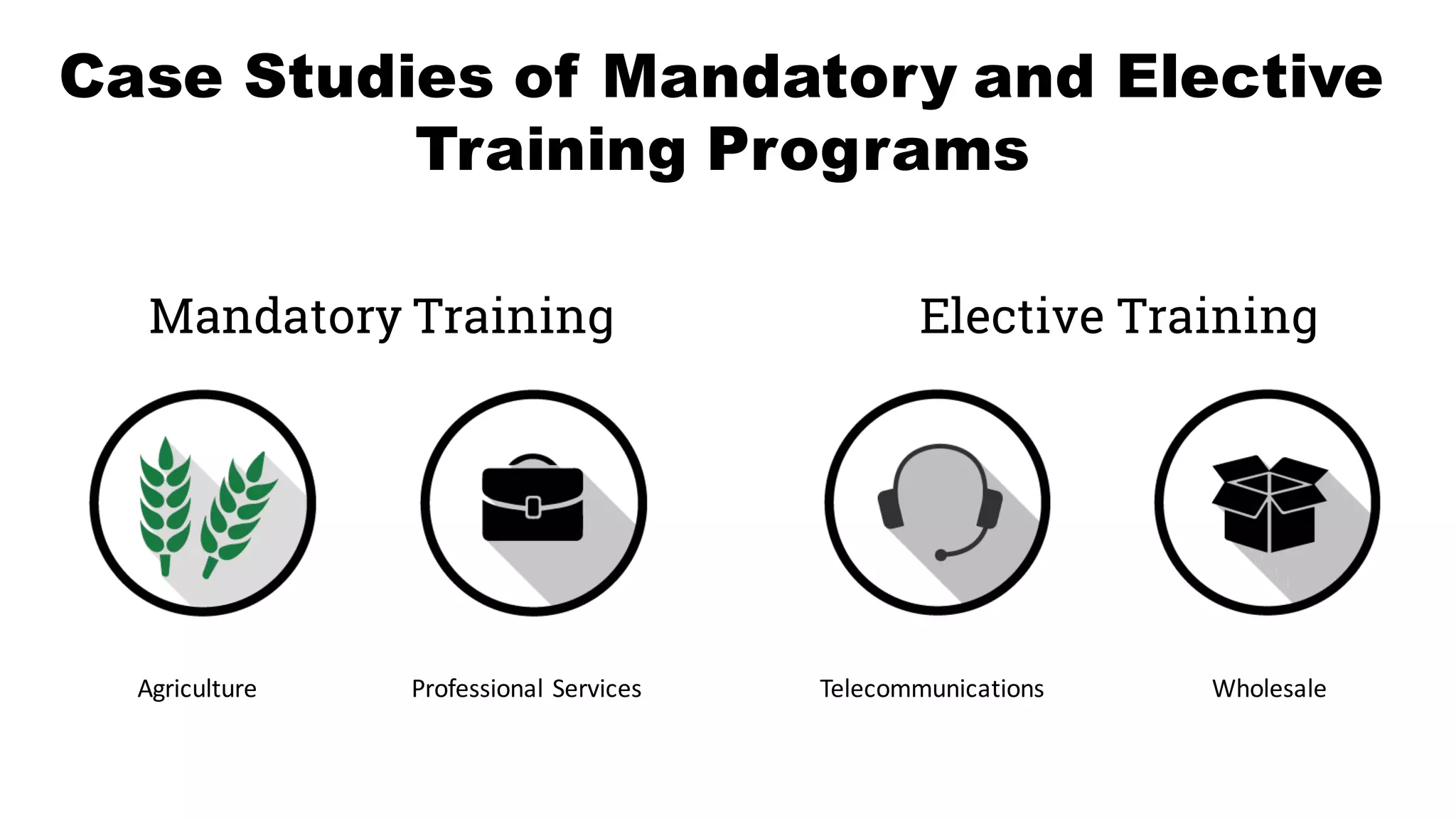 Case Studies of Mandatory and Elective
Training Programs
Mandatory Training Elective Training
Agriculture Professional	Services Telecommunications Wholesale
 