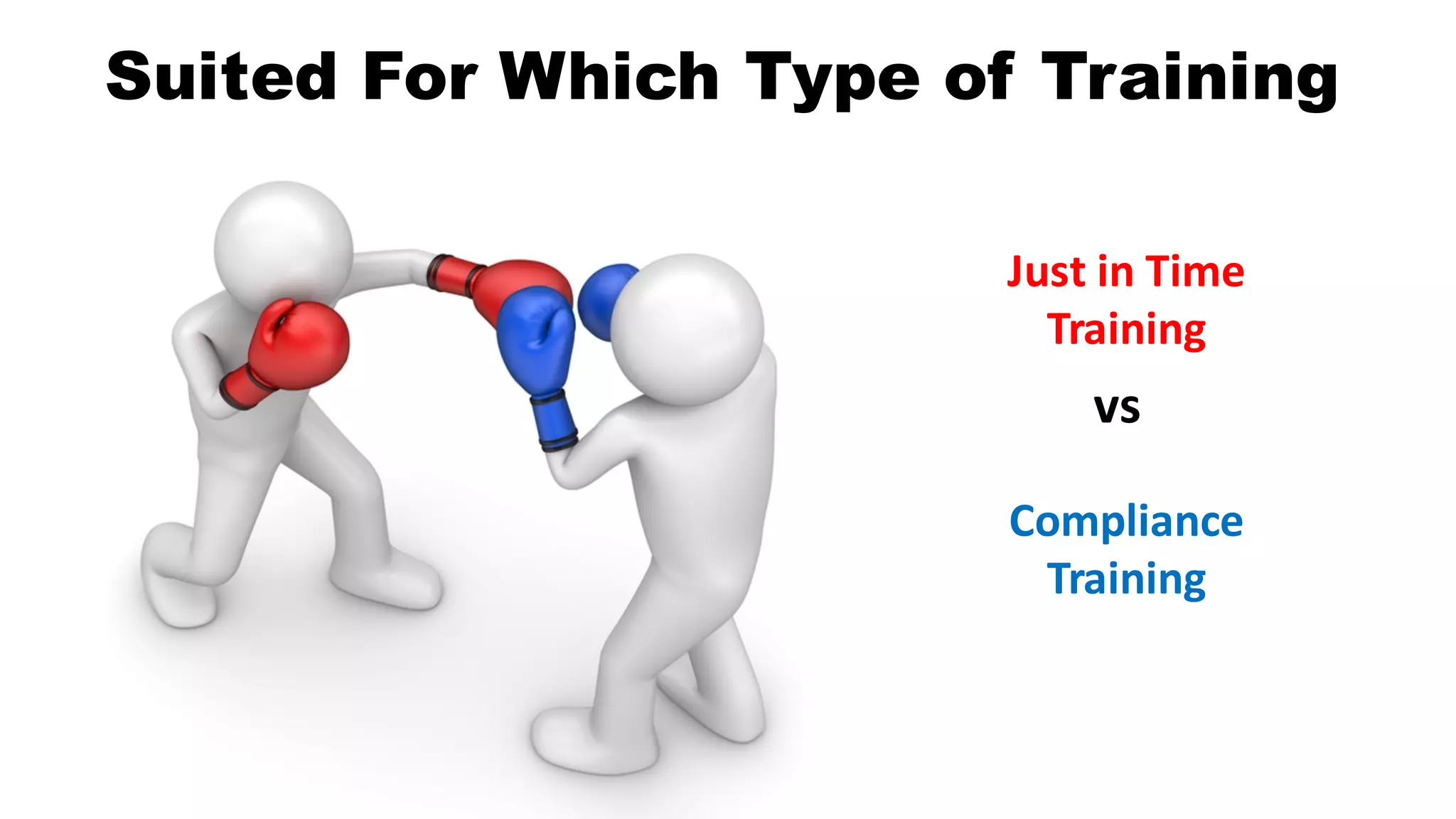 Suited For Which Type of Training
Just	in	Time	
Training
Compliance	
Training
vs
 