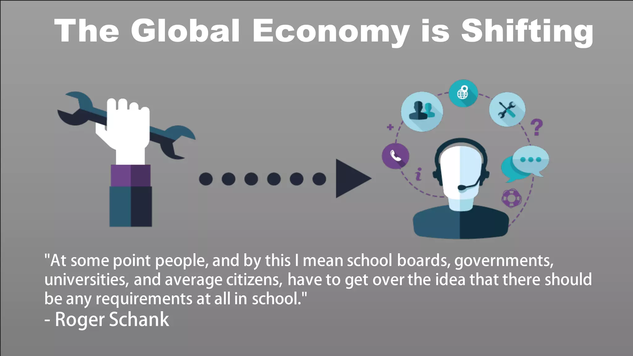 The Global Economy is Shifting
"At some point people, and by this I mean school boards, governments,
universities, and average citizens, have to get over the idea that there should
be any requirements at all in school."
- Roger Schank
 