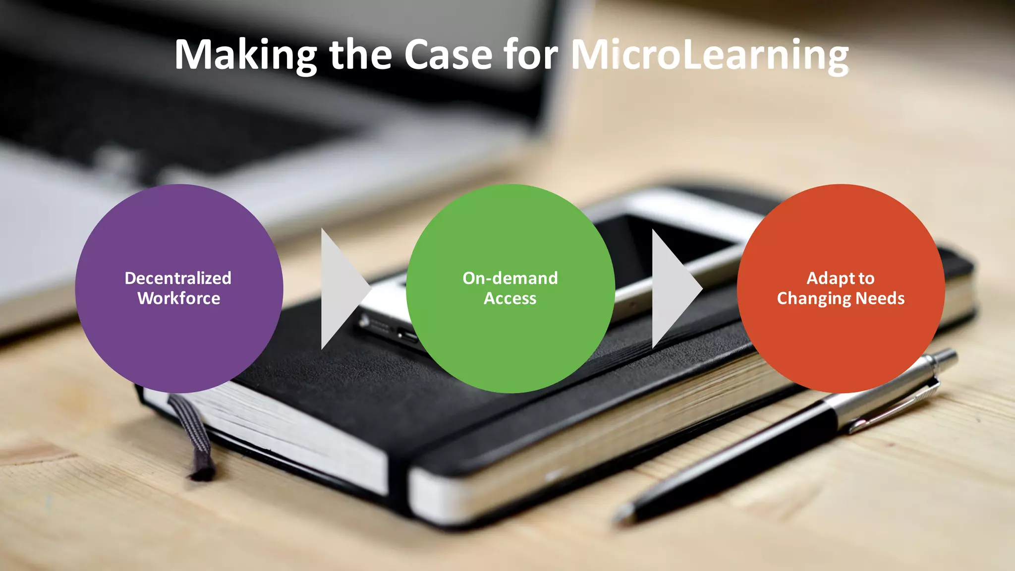 Making	the	Case	for	MicroLearning
Decentralized	
Workforce
On-demand	
Access
Adapt	to	
Changing	Needs
 