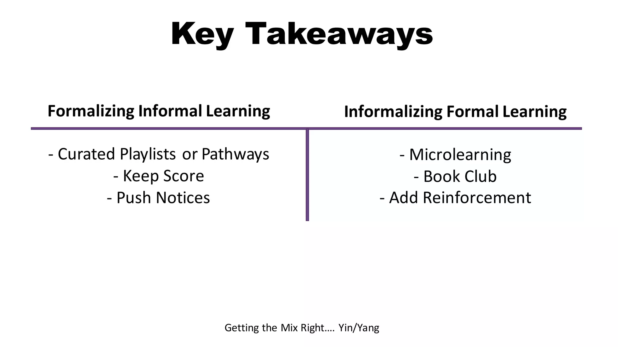 Key Takeaways
Informalizing Formal	Learning
- Microlearning
- Book	Club
- Add	Reinforcement
Getting	the	Mix	Right….	Yin/Yang
Formalizing	Informal	Learning
- Curated	Playlists	or	Pathways
- Keep	Score
- Push	Notices
 