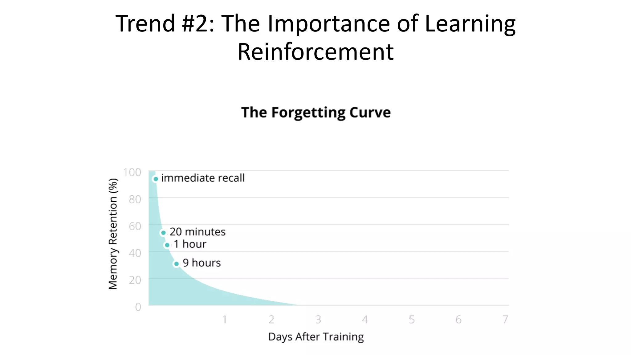 Trend	#2:	The	Importance	of	Learning	
Reinforcement
 