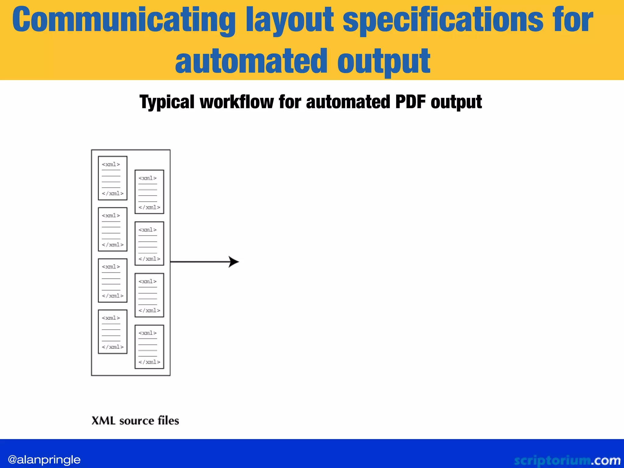 Communicating layout specifications for
automated output
Typical workflow for automated PDF output
@alanpringle
 