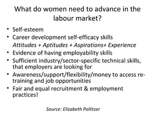 What do women need to advance in the
labour market?
• Self-esteem
• Career development self-efficacy skills
Attitudes + Aptitudes + Aspirations+ Experience
• Evidence of having employability skills
• Sufficient industry/sector-specific technical skills,
that employers are looking for
• Awareness/support/flexibility/money to access re-
training and job opportunities
• Fair and equal recruitment & employment
practices!
Source: Elizabeth Pollitzer
 