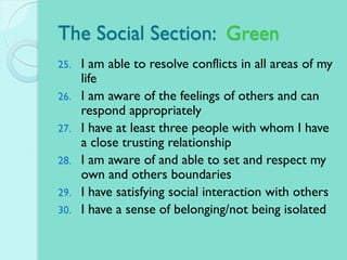 The Social Section: Green
25. I am able to resolve conflicts in all areas of my
life
26. I am aware of the feelings of others and can
respond appropriately
27. I have at least three people with whom I have
a close trusting relationship
28. I am aware of and able to set and respect my
own and others boundaries
29. I have satisfying social interaction with others
30. I have a sense of belonging/not being isolated
 