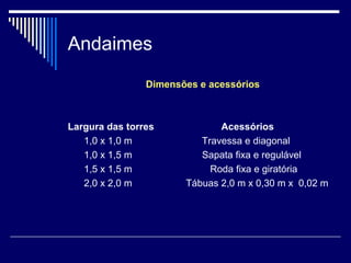 Andaimes
Dimensões e acessórios
Largura das torres Acessórios
1,0 x 1,0 m Travessa e diagonal
1,0 x 1,5 m Sapata fixa e regulável
1,5 x 1,5 m Roda fixa e giratória
2,0 x 2,0 m Tábuas 2,0 m x 0,30 m x 0,02 m
 