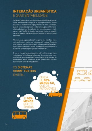 INTERAÇÃO URBANÍSTICA
E SUSTENTABILIDADE
Os benefícios do setor vão além dos tradicionalmente conhe-
cidos. As linhas de transporte de passageiros sobre trilhos
ocupam 20 vezes menos espaço físico nas áreas urbanas e,
quando associados a projetos urbanísticos, possibilitam a re-
vitalização de áreas degradadas. Um exemplo dessa revitali-
zação é o VLT do Rio de Janeiro, que proporcionou a requalifi-
cação da área portuária, tornando-a um polo turístico-cultural
da cidade.
Além disso, a capacidade de transporte dos metrôs e trens
metropolitanos é maior que a dos demais modos. Enquanto
uma linha de metrô transporta 60 mil passageiros/hora/sen-
tido, o ônibus transporta 6,7 mil passageiros/hora/sentido e o
automóvel apenas 1,8 passageiros/hora/sentido.
O uso de transporte de passageiros sobre trilhos proporciona
reduções de emissões de poluentes, de consumo de com-
bustível, de tempos de viagem e de números de acidentes. Se
monetizados, esses benefícios teriam gerado, em 2016, uma
economia emtorno de R$ 22 bilhões.
CERCA
DE 60%
MENOS CO2
QUE OS
AUTOMÓVEIS
OS SISTEMAS
SOBRE TRILHOS
EMITEM...
E 40%
MENOS
QUE OS
ÔNIBUS
14
 