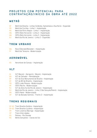 P R O J E T O S C O M P O T E N C I A L PA R A
C O N T R ATA Ç Ã O/ I N Í C I O D A O B R A AT É 2 0 2 2
M E T R Ô
DF	 Metrô de Brasília - Linhas Ceilândia, Samambaia e Asa Norte - Expansão
PR	 Metrô de Curitiba - Linha 1 - Implantação
RS	 Metrô de Porto Alegre - Linha 1 - Implantação
MG	 CBTU Belo Horizonte – Linha 2 - Implantação
MG	 CBTU Belo Horizonte – Linha 3 - Implantação
RJ	 Metrô do Rio de Janeiro - Linha 2 – Expansão
T R E M U R B A N O
MG	 Novo Eldorado/Belvederi - Implantação
PI	 Metrô de Teresina - Modernização
A E R O M Ó V E L
RS	 Aeromóvel de Canoas – Implantação
V LT
AL	 VLT Maceió – Aeroporto - Maceió - Implantação
BA	 VLT de Salvador - Remodelação
DF	 VLT do Eixo Monumental de Brasília - Implantação
DF	 VLT da W3 de Brasília - Implantação
PB	 CBTU João Pessoa - Modernização
PE	 CBTU Recife - Modernização
RJ	 VLT da Zona Sul do Rio de Janeiro - Implantação
RJ	 Metrô do Rio de Janeiro - Linha 3 São Gonçalo/Niterói - Implantação
RN	 CBTU Natal - Modernização
SP 	 VLT da Baixada Santista - Trecho 2 – Implantação
T R E N S R E G I O N A I S
DF-GO	 Trem Brasília-Goiânia - Implantação
DF-GO	 Trem Brasília-Luziânia - Implantação
PR	 Trem Londrina-Maringá - Implantação
SP	 Trens Intercidades
RS	 Pelotas - Rio Grande
RS	 Bento Gonçalves - Caxias do Sul
19
 