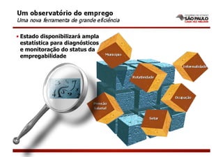 • Estado disponibilizará ampla
  estatística para diagnósticos
  e monitoração do status da
  empregabilidade
 