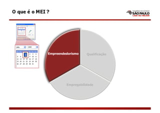 Empreendedorismo    Qualificação




         Empregabilidade
 