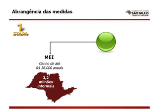 Ganho de até
R$ 36.000 anuais

   3,2
 milhões
informais
 