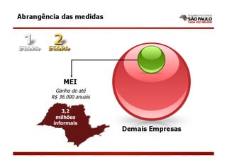 Ganho de até
R$ 36.000 anuais

   3,2
 milhões
informais
 