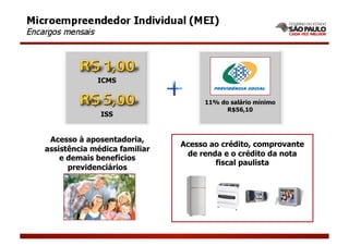 ICMS


                                   11% do salário mínimo
                                         R$56,10
              ISS


 Acesso à aposentadoria,
                              Acesso ao crédito, comprovante
assistência médica familiar
                               de renda e o crédito da nota
    e demais benefícios
                                      fiscal paulista
      previdenciários
 