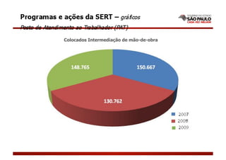 Colocados Intermediação de mão-de-obra
 
