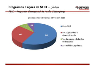 Quantidade de bolsistas ativos em 2010
 