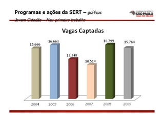 Afif na Secretaria do Emprego