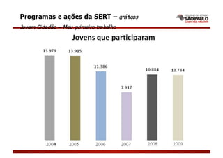 Afif na Secretaria do Emprego
